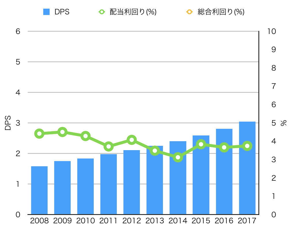 f:id:toushinogakko:20180415221800p:plain