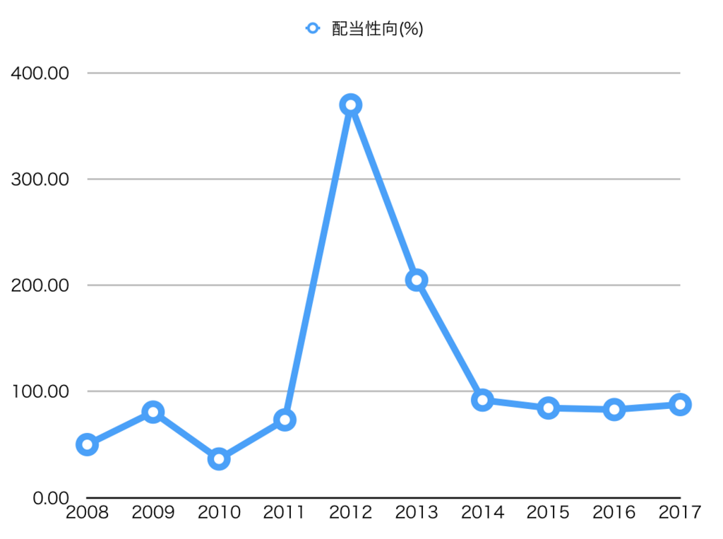 f:id:toushinogakko:20180415221851p:plain