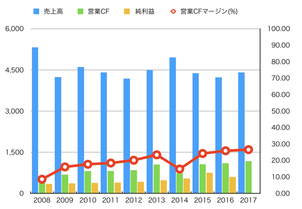 f:id:toushinogakko:20180415221913p:plain