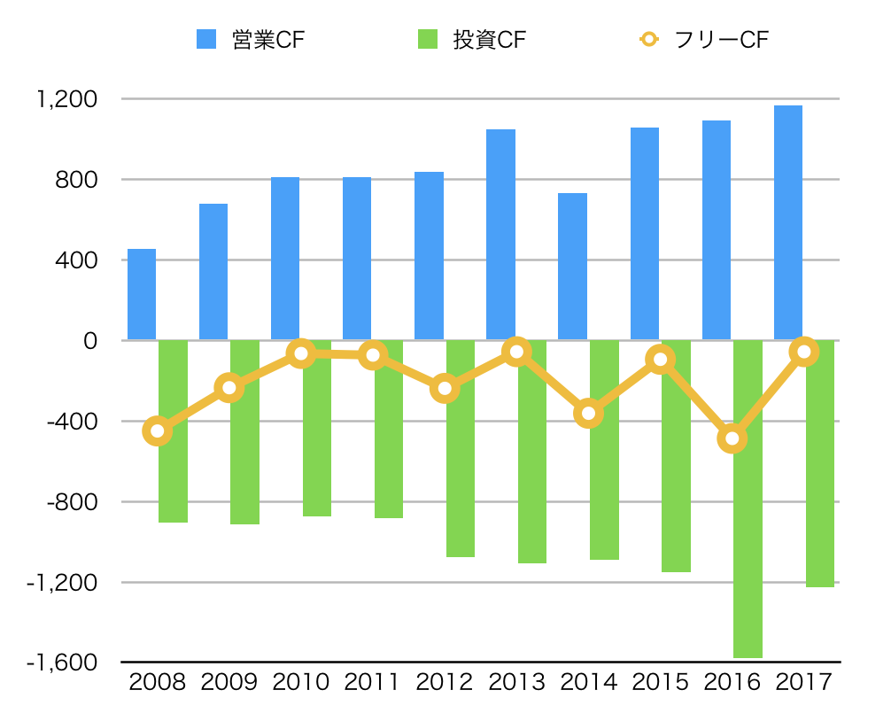 f:id:toushinogakko:20180415222058p:plain