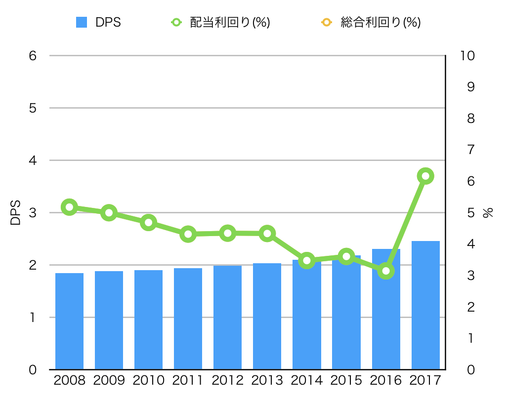 f:id:toushinogakko:20180415222138p:plain