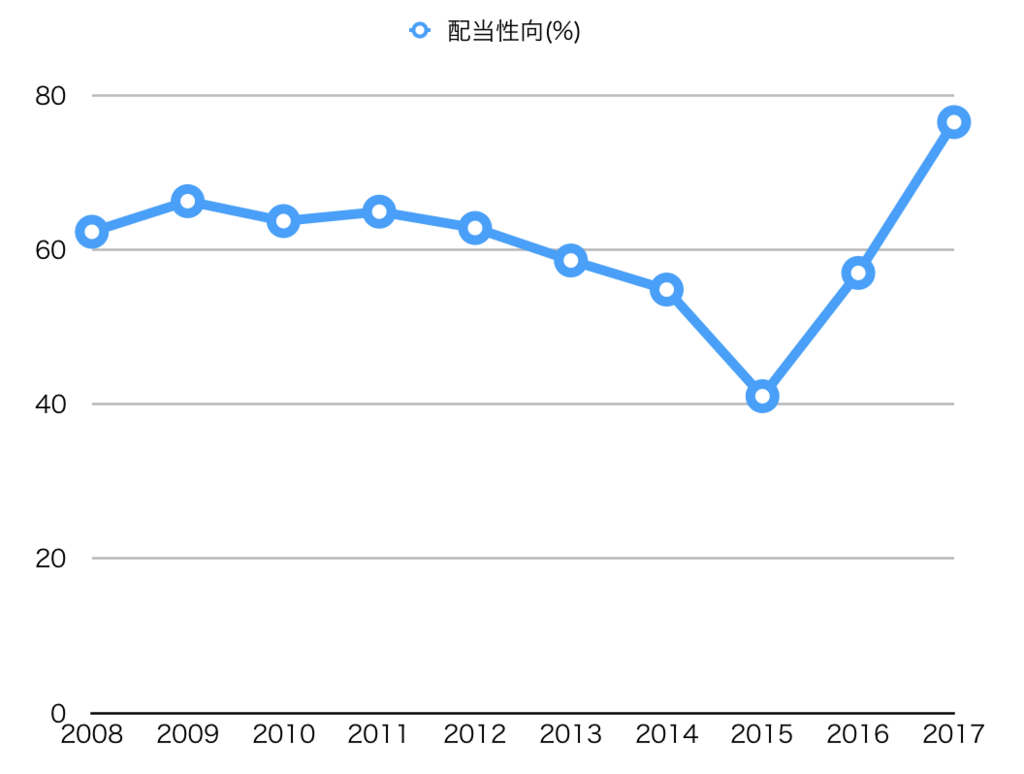 f:id:toushinogakko:20180415222152p:plain
