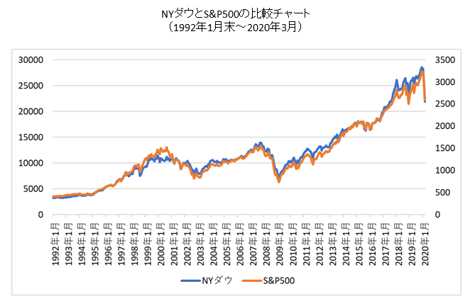 f:id:toushiriiman:20200430234441p:plain