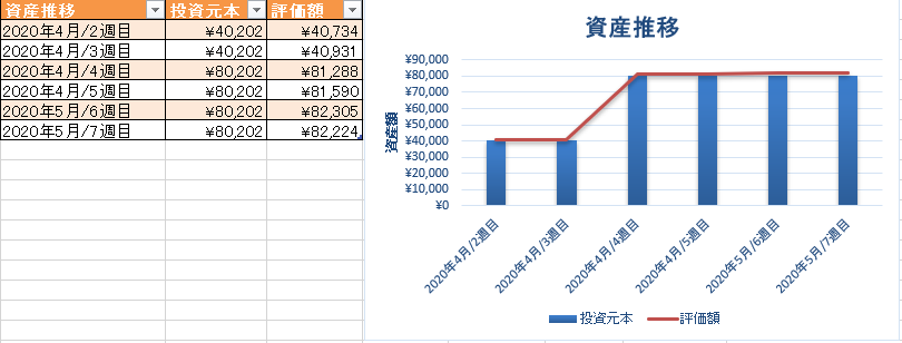 f:id:toushiriiman:20200516003837p:plain