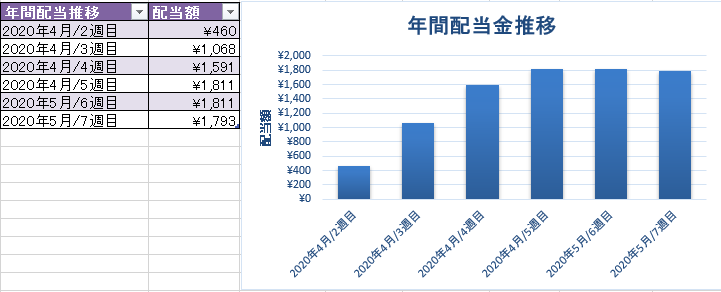 f:id:toushiriiman:20200516003856p:plain