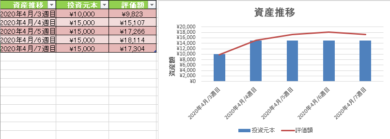 f:id:toushiriiman:20200516071449p:plain