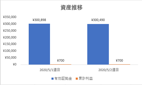 f:id:toushiriiman:20200516072944p:plain