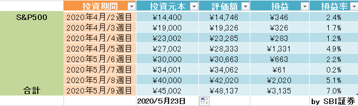 f:id:toushiriiman:20200608102651p:plain