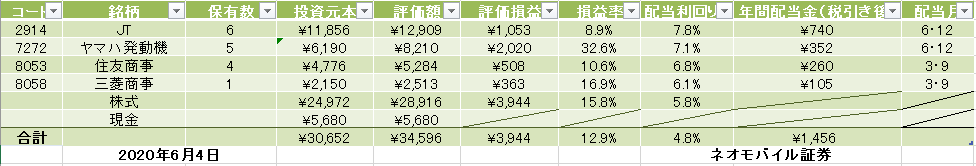 f:id:toushiriiman:20200608103237p:plain