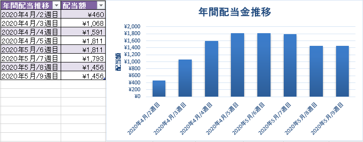 f:id:toushiriiman:20200608103252p:plain