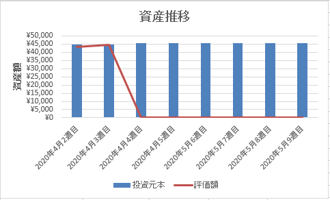 f:id:toushiriiman:20200608104025p:plain