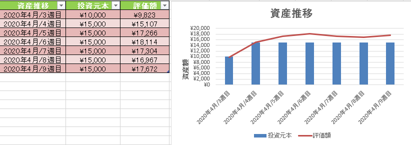 f:id:toushiriiman:20200608104234p:plain