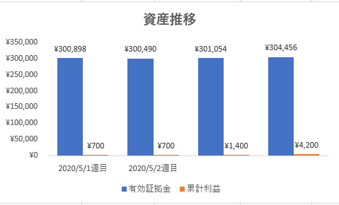 f:id:toushiriiman:20200608104911p:plain