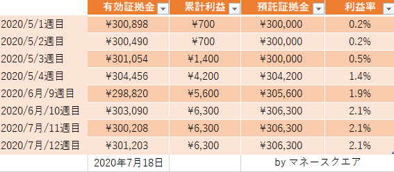 f:id:toushiriiman:20200718213134p:plain