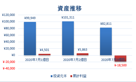 f:id:toushiriiman:20200718213317p:plain