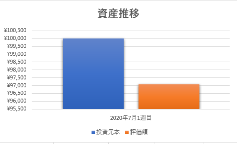 f:id:toushiriiman:20200726235629p:plain