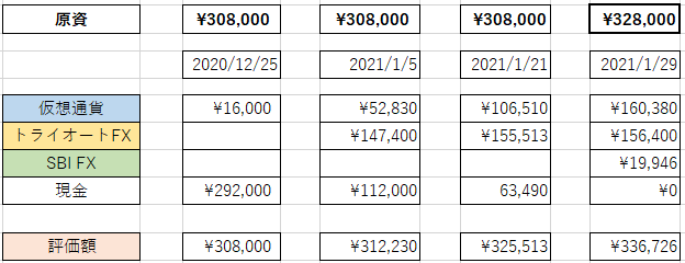 f:id:toushiriiman:20210129143206p:plain