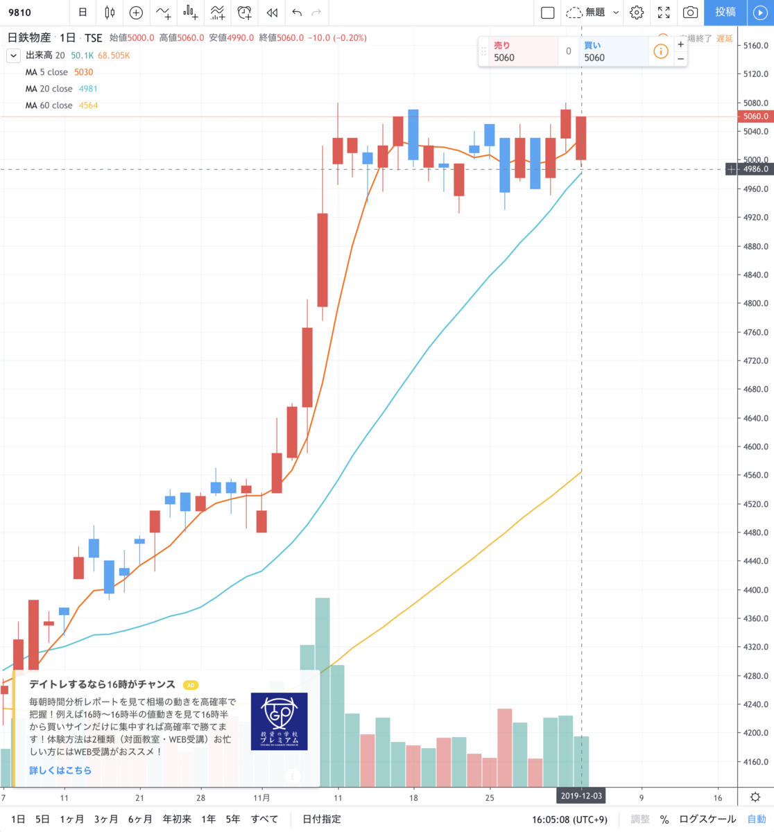 f:id:toushitan:20191203160527p:plain f:id:toushitan:20191203160527p:plain