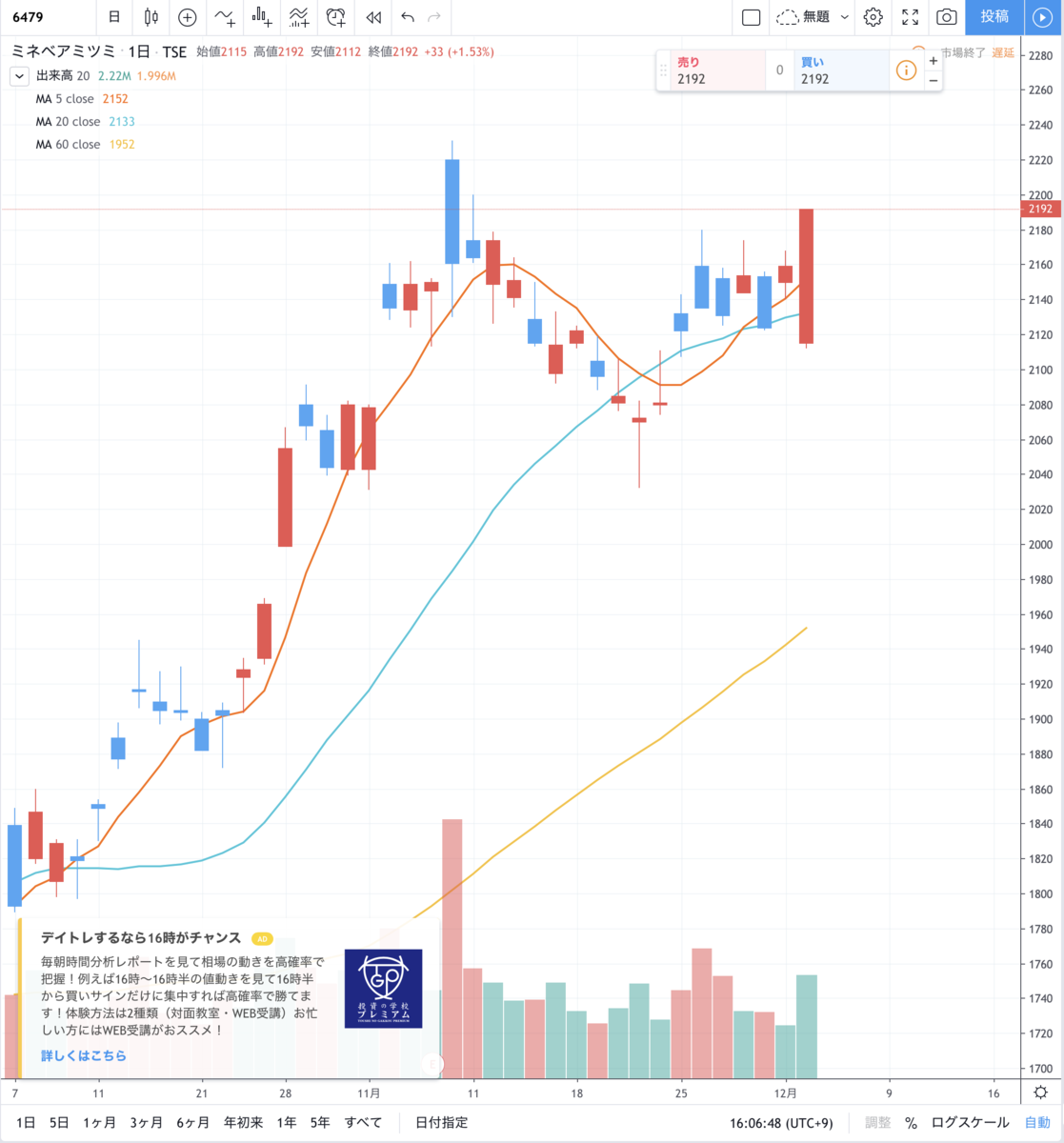 f:id:toushitan:20191203160758p:plain f:id:toushitan:20191203160758p:plain