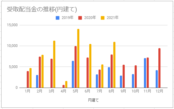 f:id:tousiroudousya:20210903133047p:plain