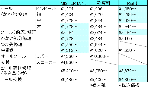 靴修理店の価格比較 とうつきの備忘録