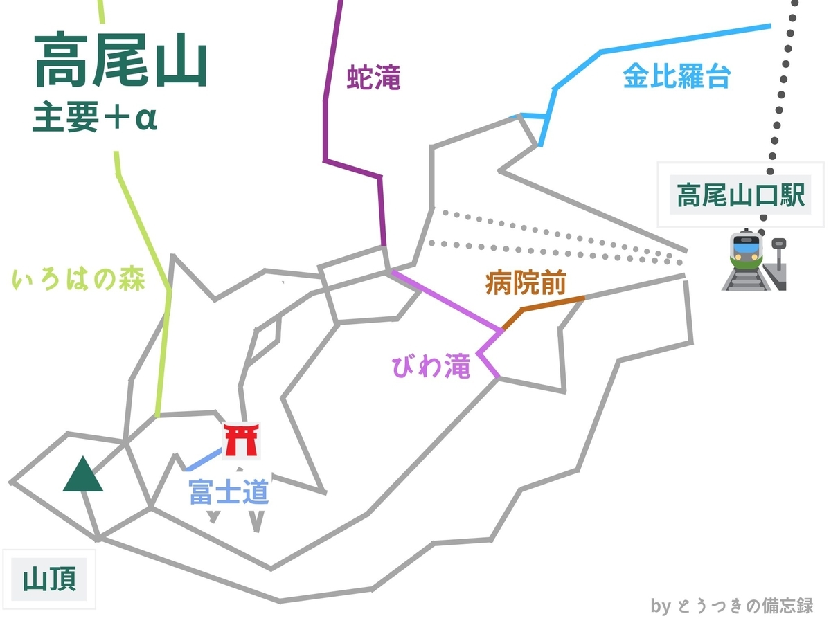 高尾山 びわ滝コース登り 岩混じりの急な坂 とうつきの備忘録