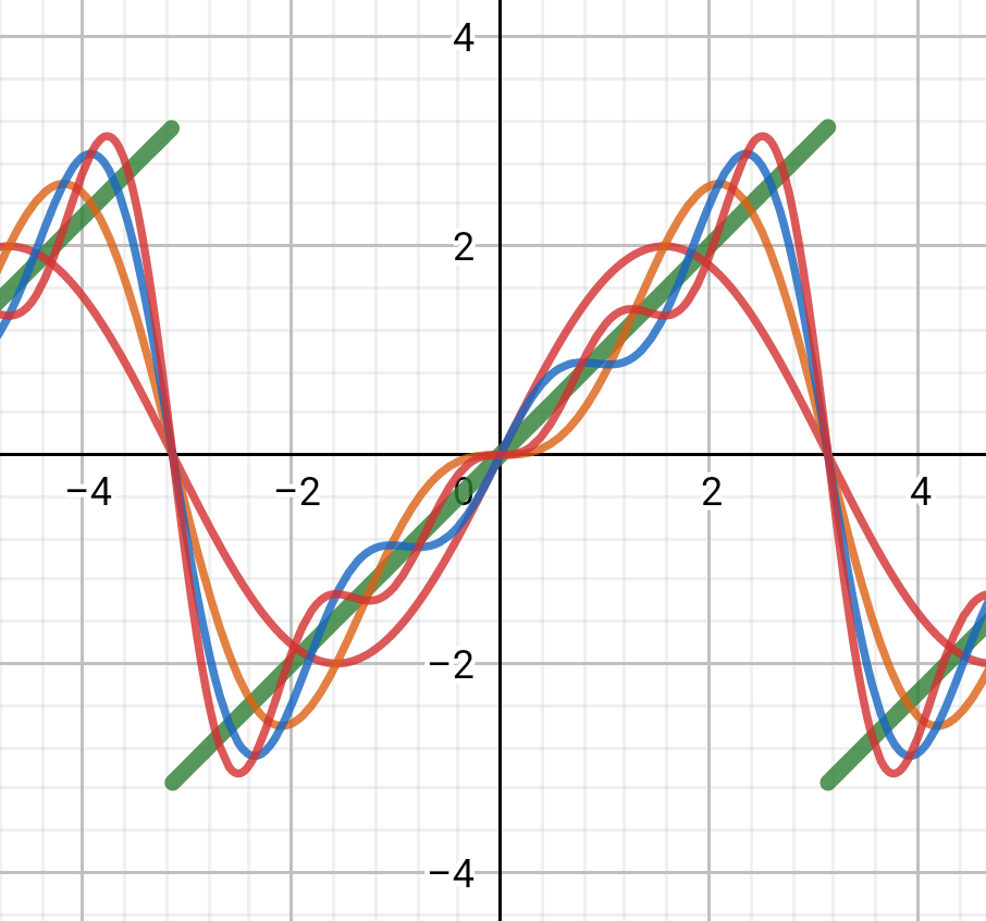 鋸歯状波のフーリエ級数 数式で独楽する