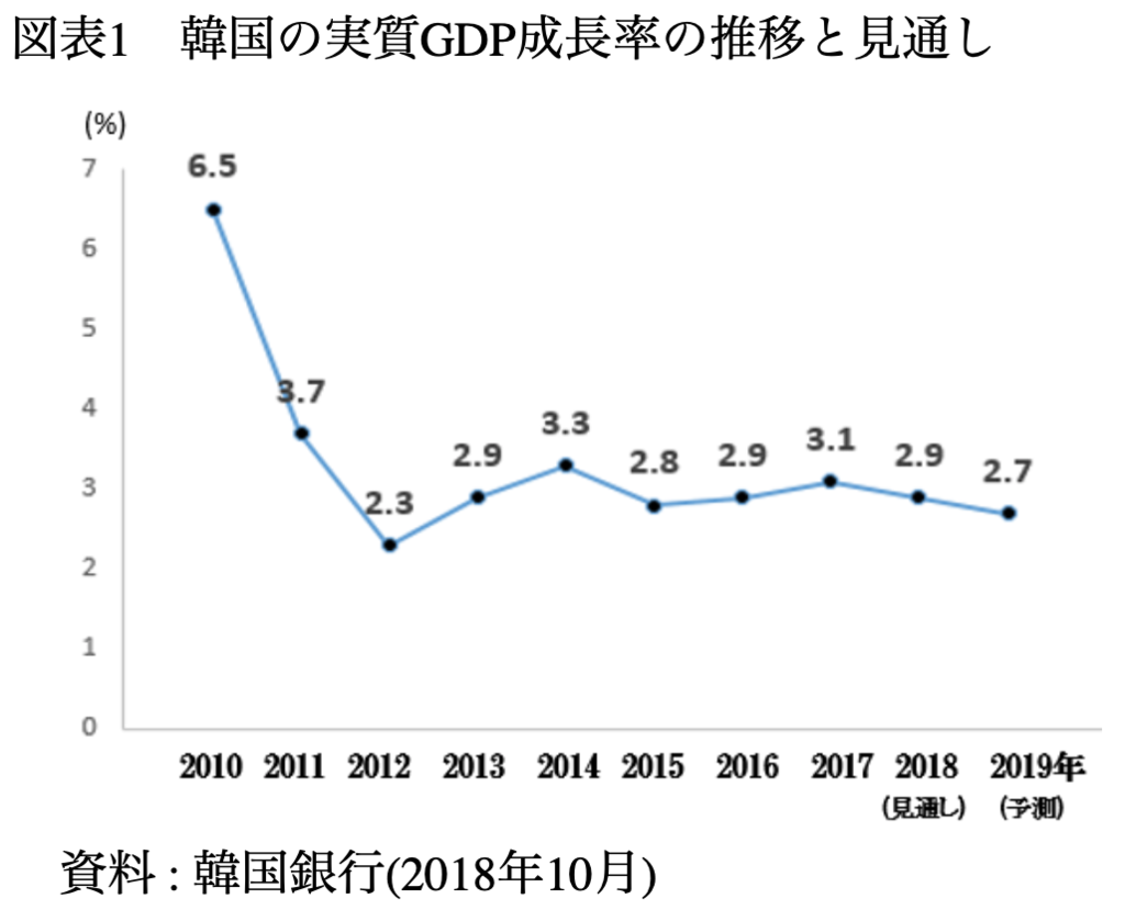 f:id:toyama-keizai:20181130154611p:plain f:id:toyama-keizai:20181130154611p:plain