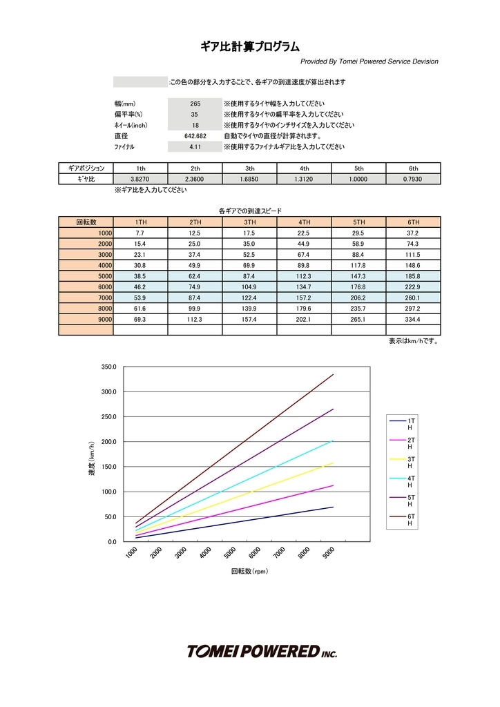 Rb26 5速 クロスミッションのギア比 パワーバンド 速度など一覧 Bnr32 nr33 Bnr34 クロとシロと俺ブログ Bnr32 Jza80 Na1 Rb26 5速 クロスミッションのギア比 パワーバンド 速度など一覧 Bnr32 nr33 Bnr34 クロとシロと俺ブログ Bnr32 Jza80 Na1