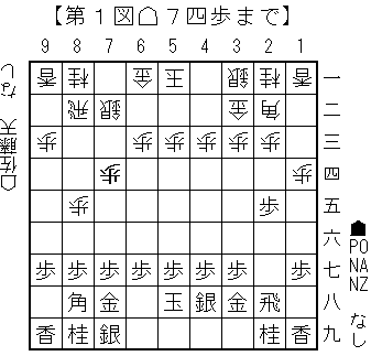 電王戦振り返り（2）示し始めた新しい価値観：第2期第1局佐藤