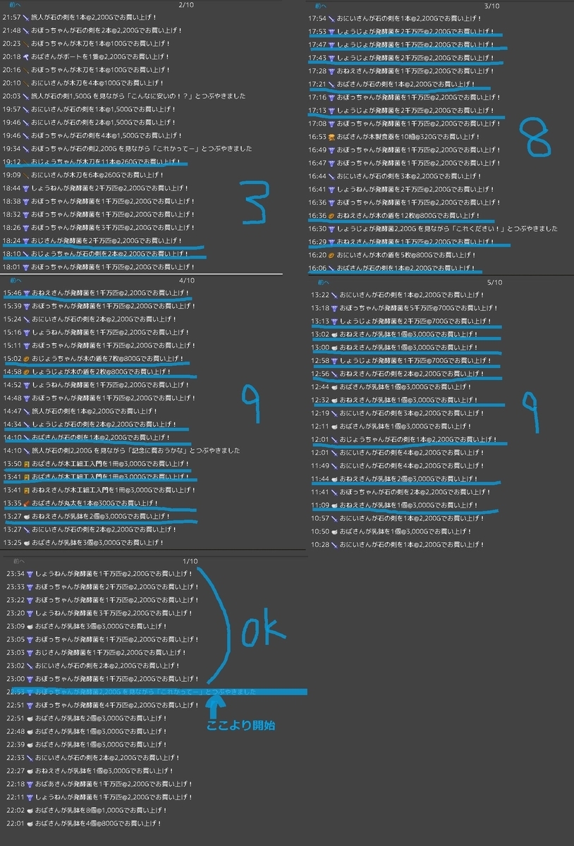 Mu On Twitter Sold Out 2 を始めて途方に暮れてるオーナーへ伝えたいこと