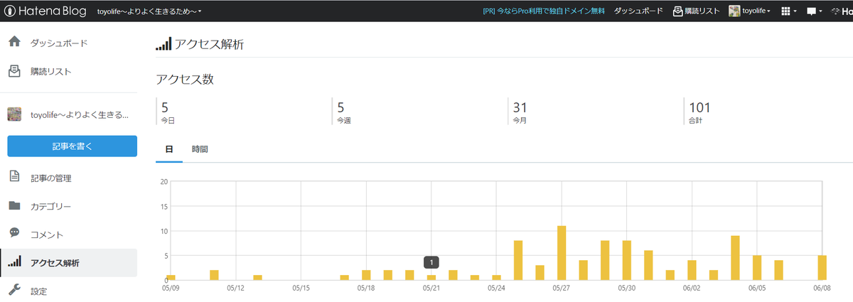 f:id:toyolife:20210608211011p:plain