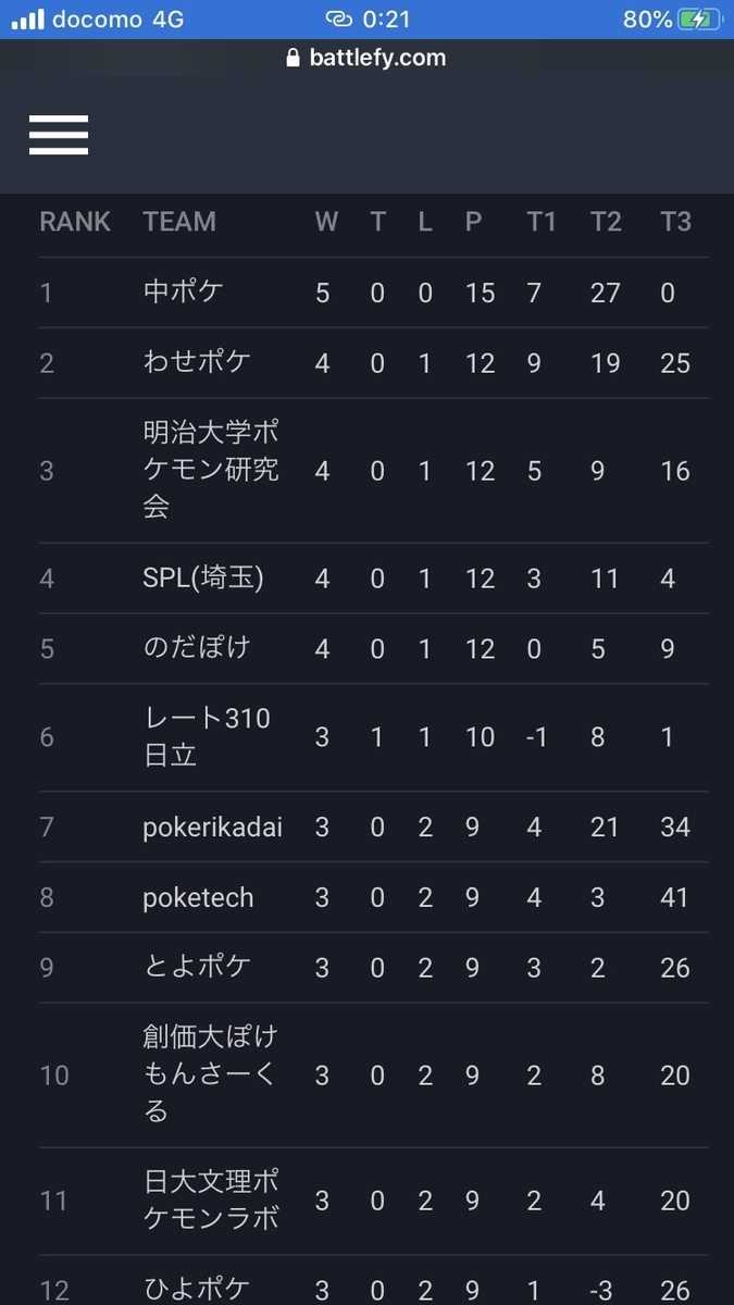 f:id:toyopoke:20191030005413j:plain f:id:toyopoke:20191030005413j:plain