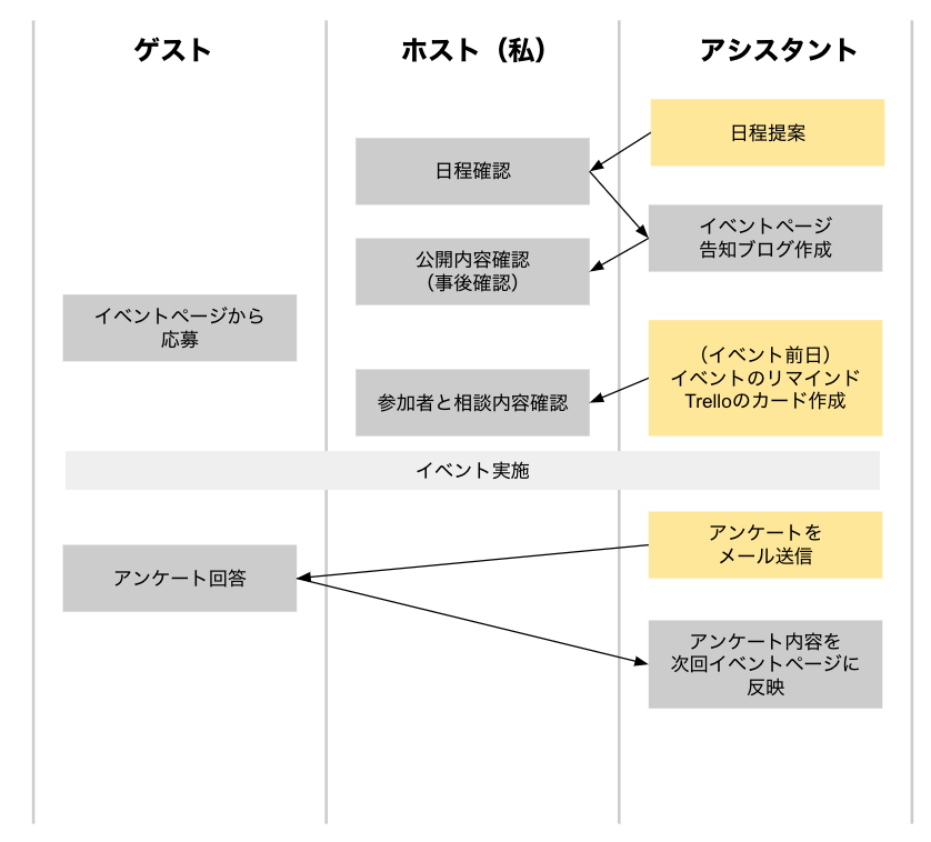 f:id:toyoshi:20191205105140p:plain