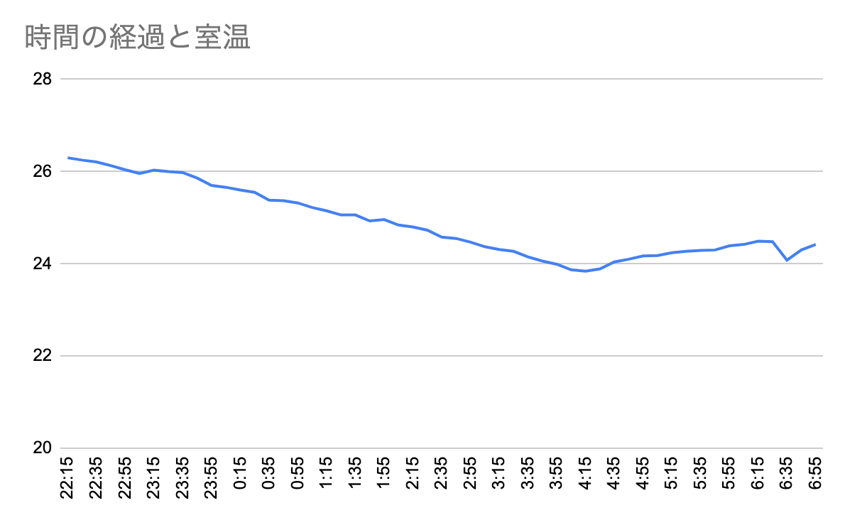 f:id:toyoshi:20200618221022p:plain