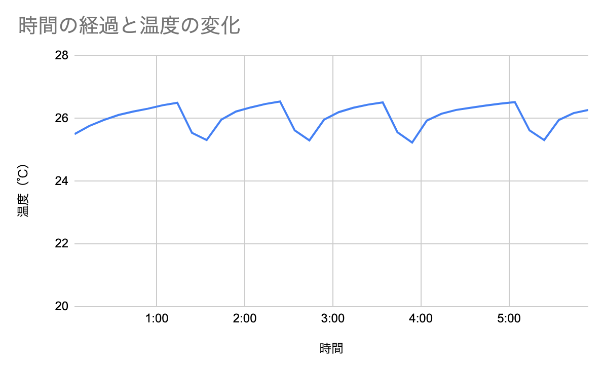 f:id:toyoshi:20200625094330p:plain