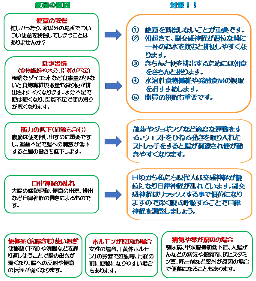 f:id:toyotamaaoc:20190525113950p:plain f:id:toyotamaaoc:20190525113950p:plain