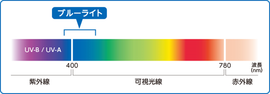 f:id:toyotamaaoc:20190603105144p:plain f:id:toyotamaaoc:20190603105144p:plain