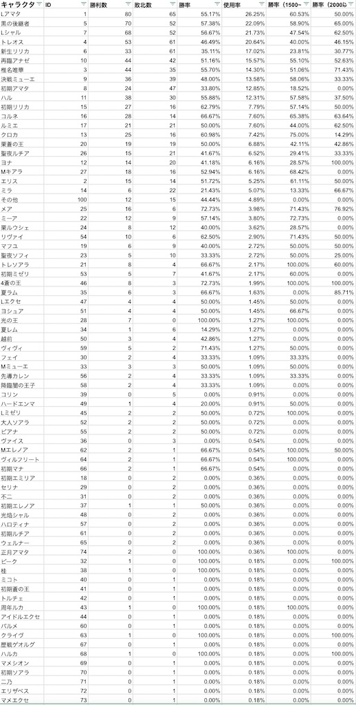 f:id:toyu_wcat:20210509114632j:image