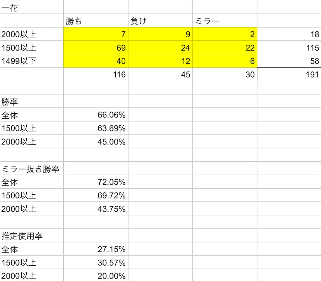 f:id:toyu_wcat:20210524232054j:image