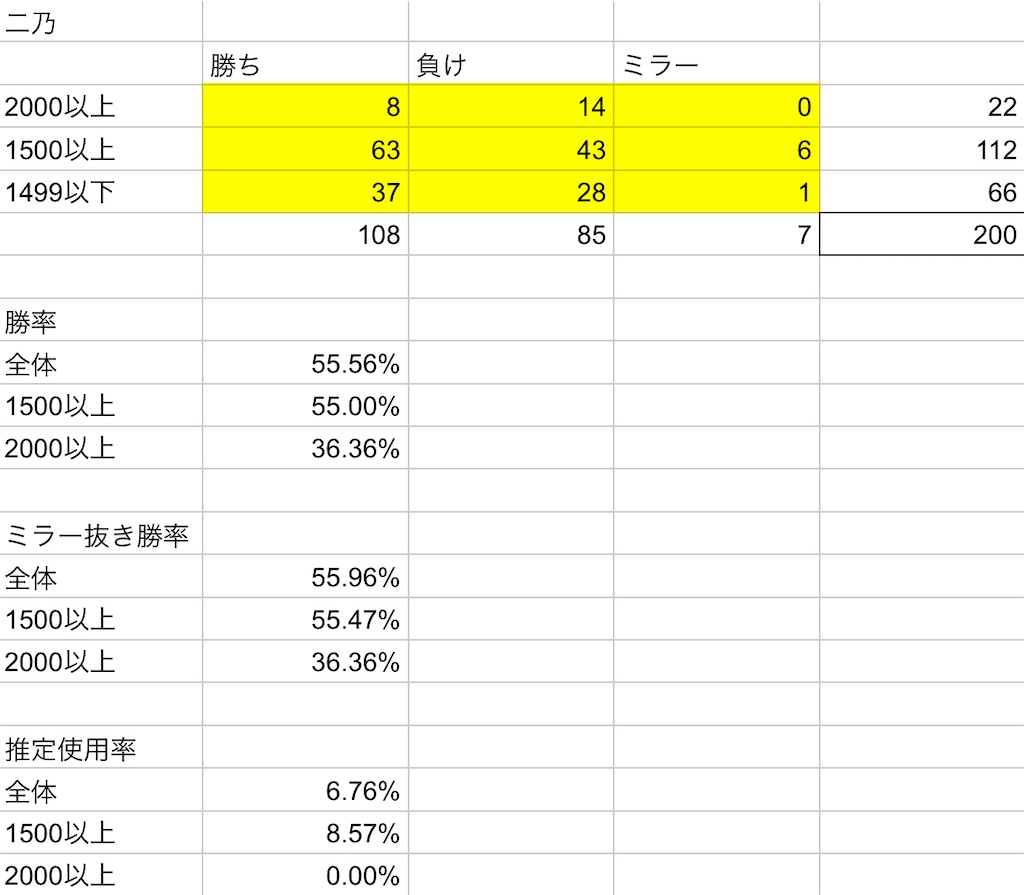 f:id:toyu_wcat:20210524232110j:image