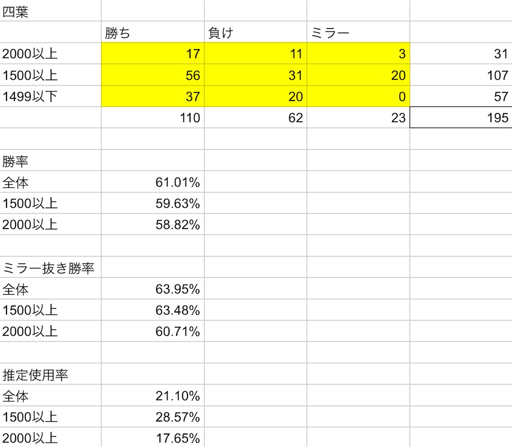 f:id:toyu_wcat:20210524232130j:image