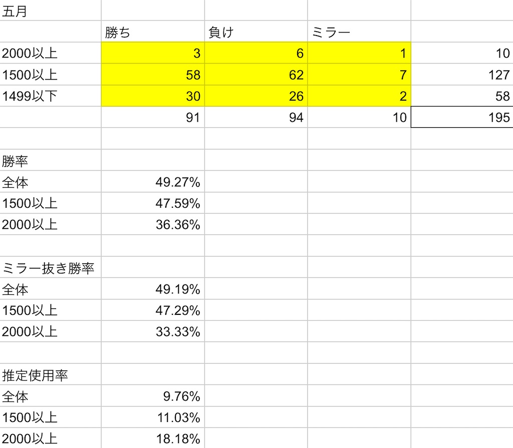 f:id:toyu_wcat:20210524232148j:image