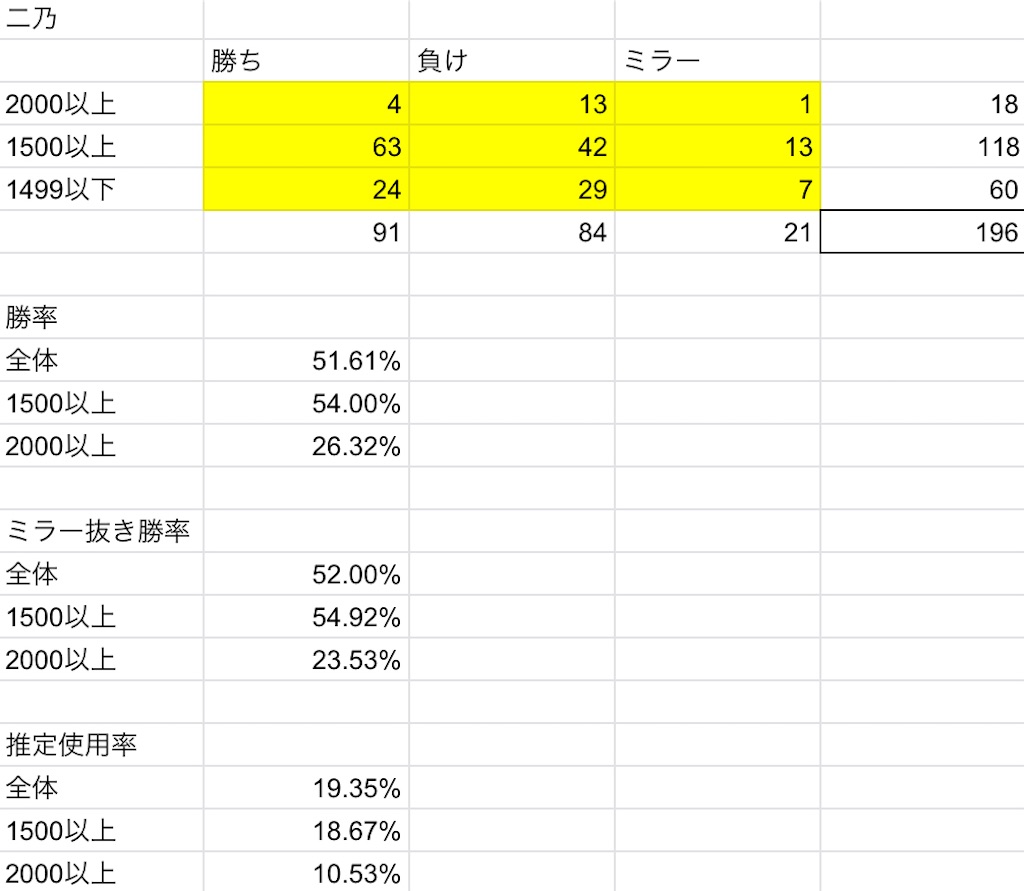 f:id:toyu_wcat:20210530191536j:image