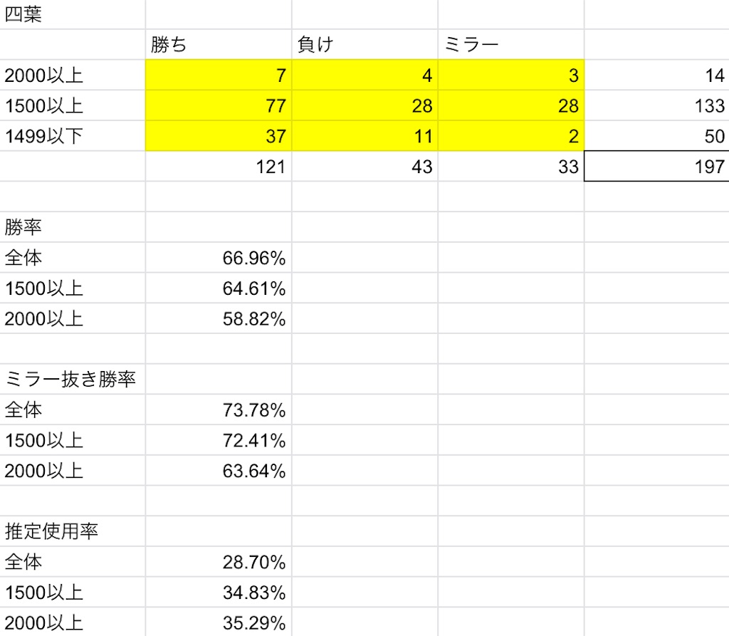 f:id:toyu_wcat:20210530191605j:image