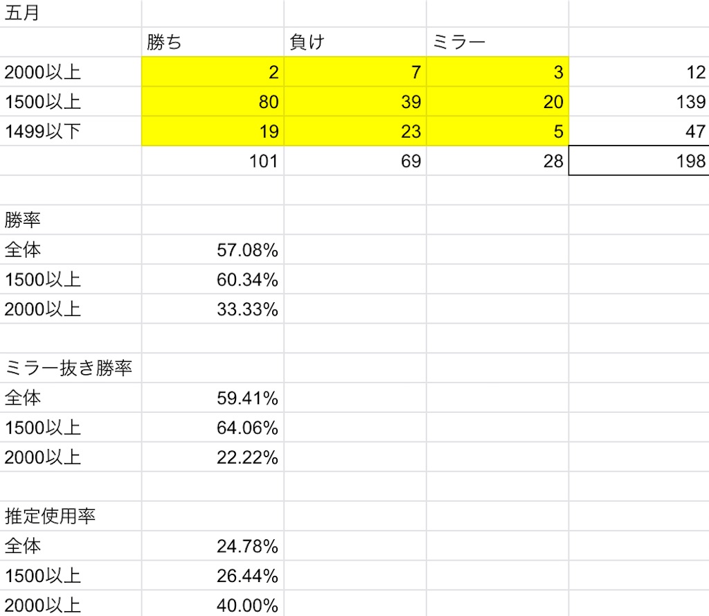 f:id:toyu_wcat:20210530191616j:image