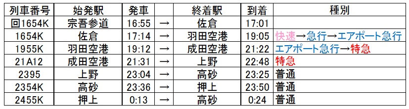 f:id:tozai-metro:20181218014132j:plain