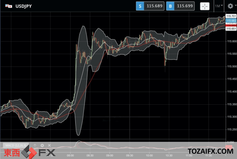 今日のFXニュースは、安全通貨の日本円とドルが欧州で売られた理由を分析