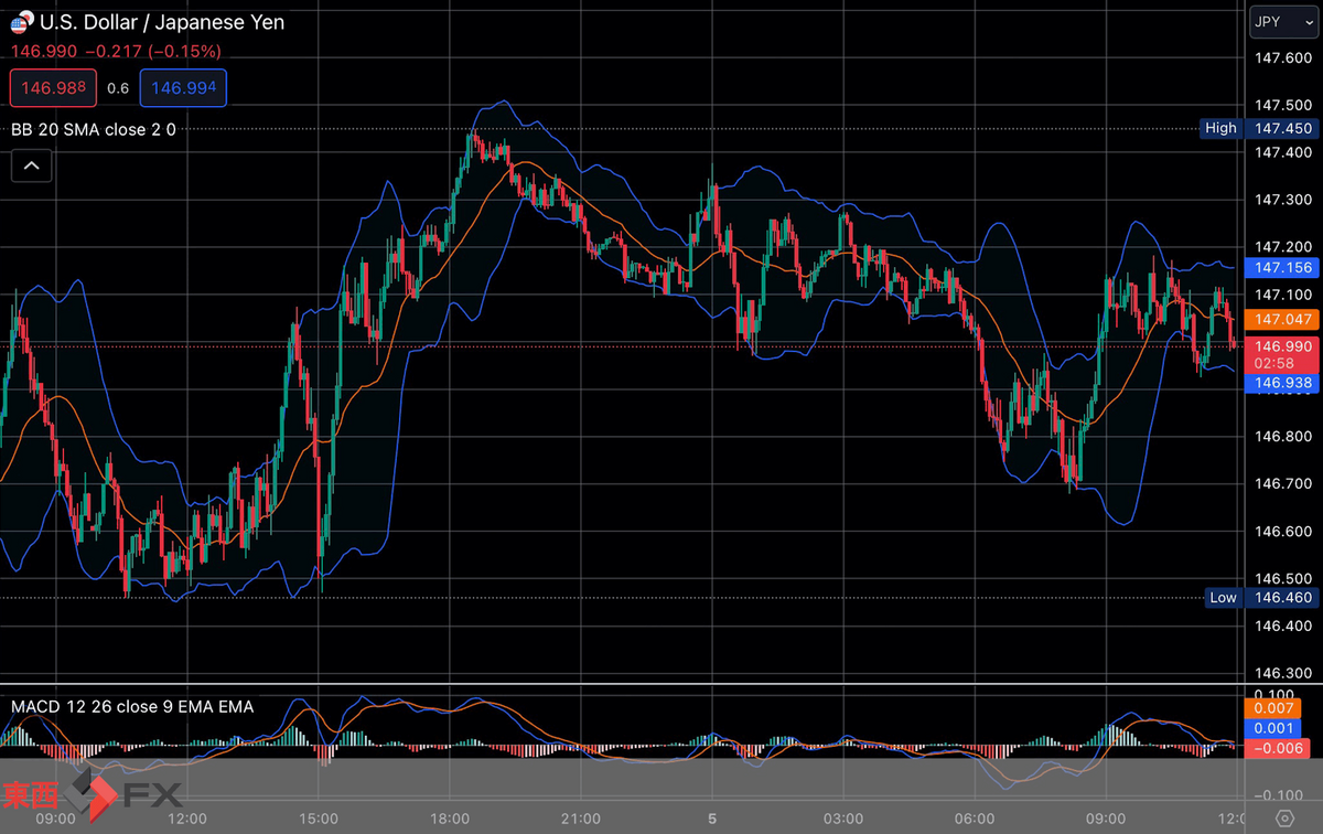 FXニュース：今夜最新米経済指標発表控え - (tozaifx_com)東西FXの公式ブログ