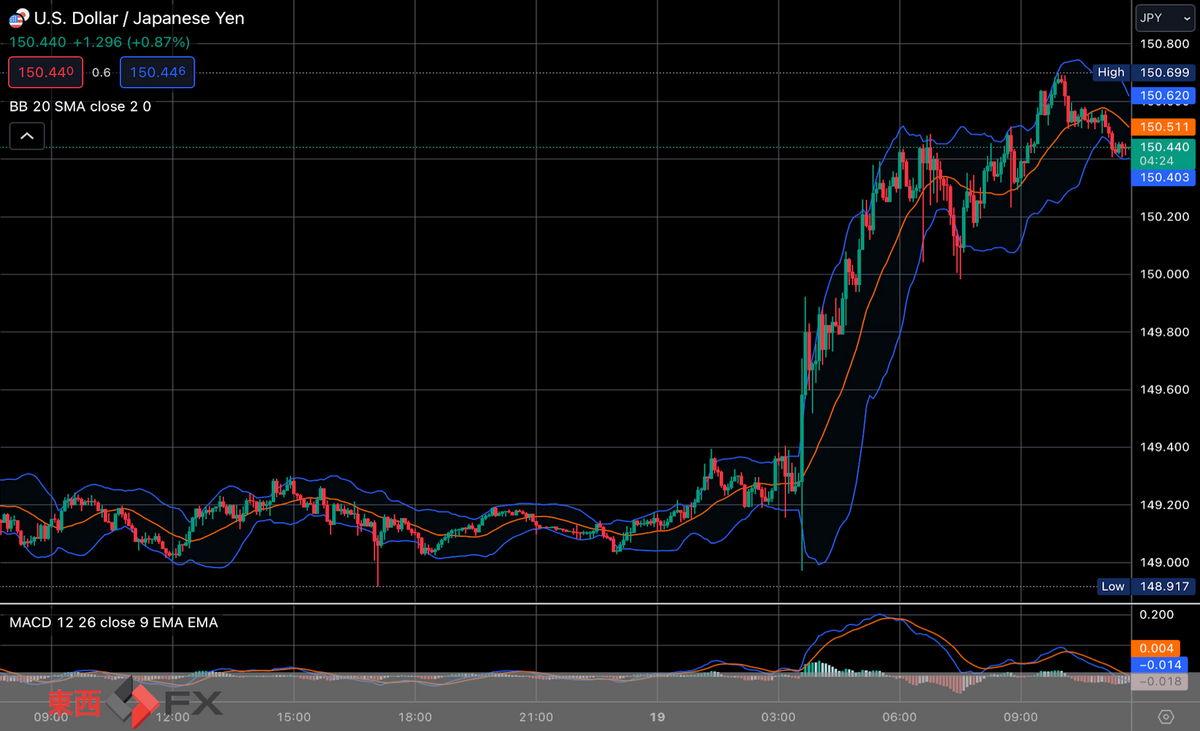 FXニュース:日銀マイナス金利後も緩和的